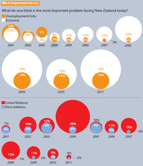 Bubble In Bubble Chart