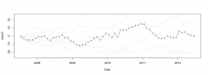 CUSUM chart