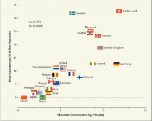 nobel prize winners eat chocolate to celebrate