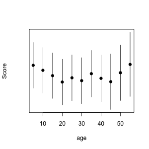banded model looks midlify