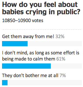 NZ Herald bogus poll