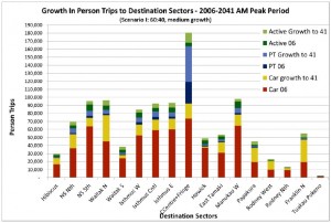 ITP-Destination-Demand