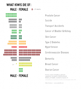 battle-of-the-sexes-infographic1