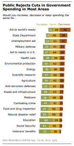 a good graph for a change