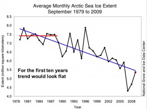 Arctic sea ice 1979-2009