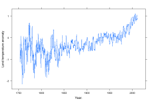 Rplot001