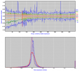 boxplots