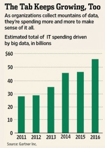 futurespend