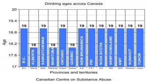 li-drinking-graph