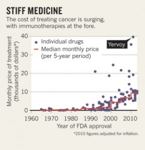 ASCO-cancer-graph