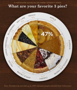 pie-chart