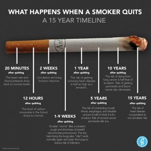 Smokers-Timeline-1