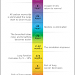 Smoking-timeline-2