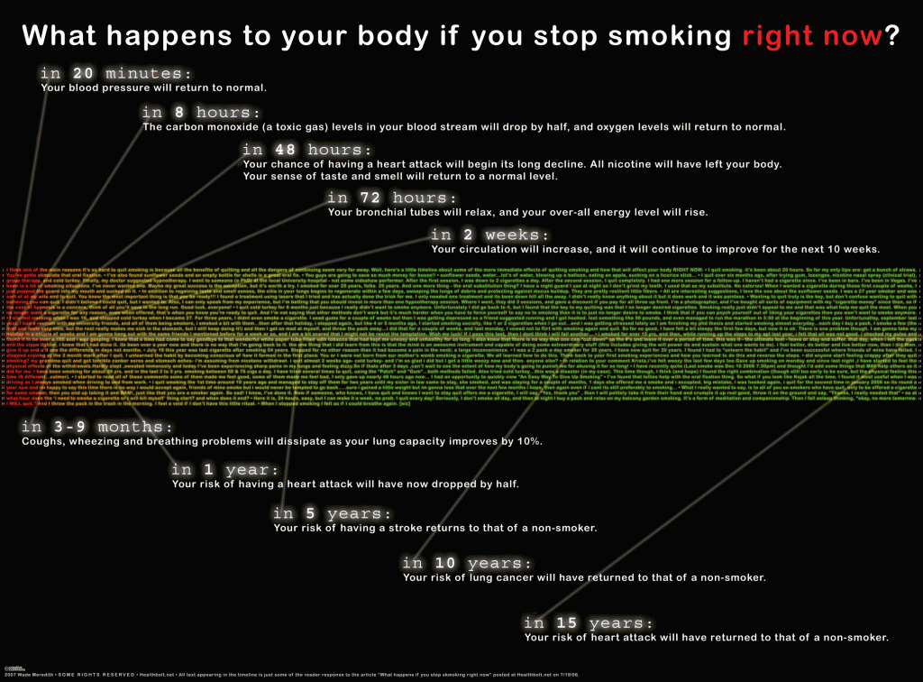 smoking_timeline_2070x1530