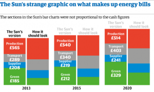 SUN_GREEN_BARCHART_3007