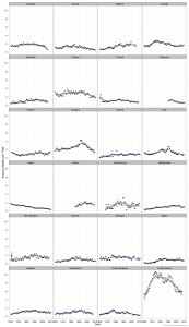 assault-deaths-oecd-ts-facet