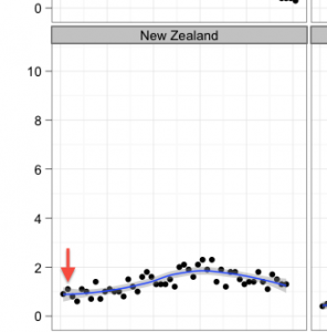 nz