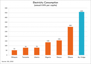 Electricity-consumption-Todd-Moss