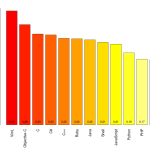 git-bar-swearing