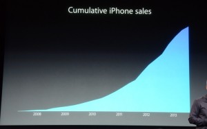 iphone-sales