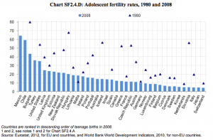 oecd