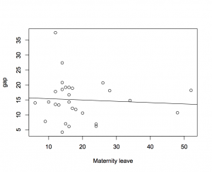 maternityleave-paygap