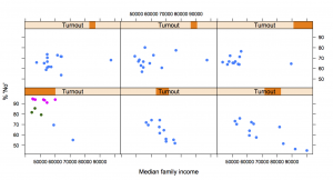 ref-faminc-turnout