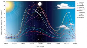 air-quality-graph