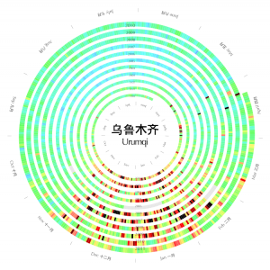 Urumqi