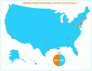 usgdp