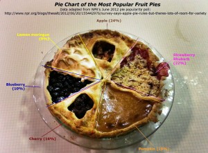 piechartpie_custom-04484aacfec019c8444fa1b42dbdb33f71b80ed9-s40-c85