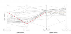 equity-oecd