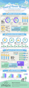 2014 Citizen Survey Infographic_201407151504422733