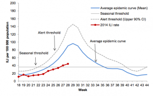 flu-average