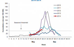 flu-varying