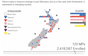 nzparties