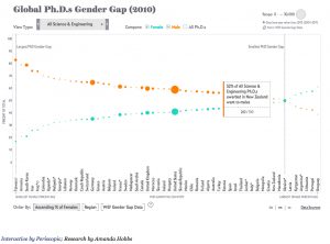 phd-gap