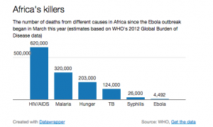 ebola