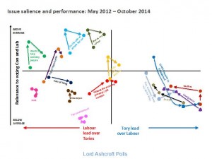 Ashcroft-Chart