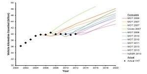 ResizedImage600304-FutureDemand-Diagram1