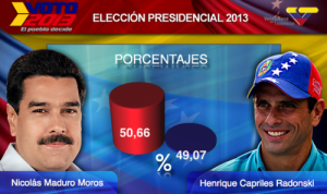 Venezuelan-election-chart-e1418319765834