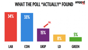 weighted-poll