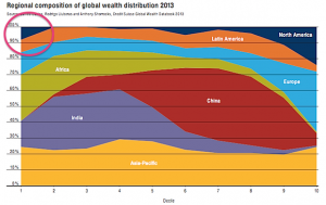 wealth