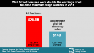 bonuses