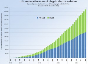 US_PEV_Sales_2010_2014