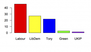 dulwich