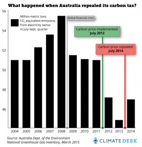 oz-carbon-emissions4