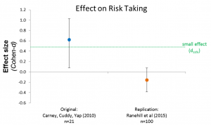 3-risk