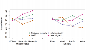 neighbour-ethnic