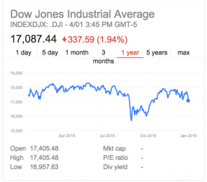 dow